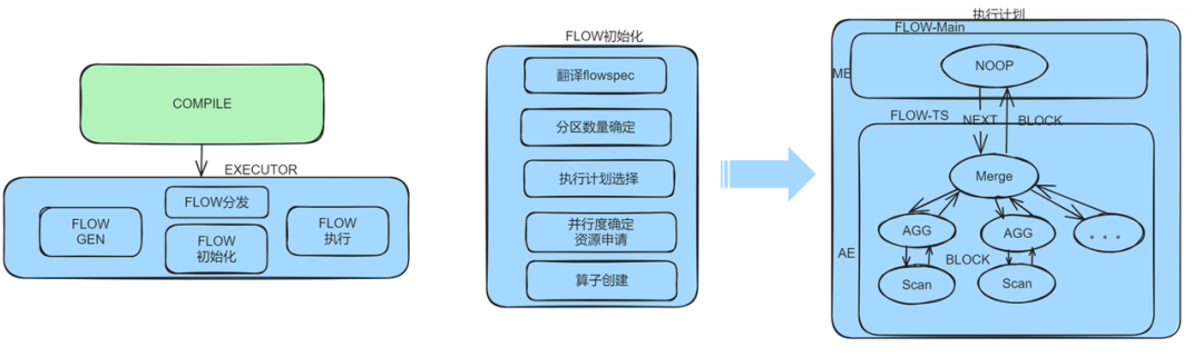 KaiwuDB 多模数据库-时序性能优化(图10)