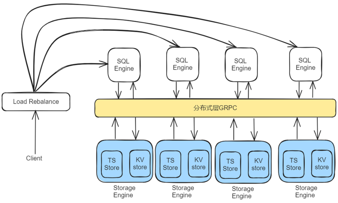 KaiwuDB 多模数据库-时序性能优化(图7)