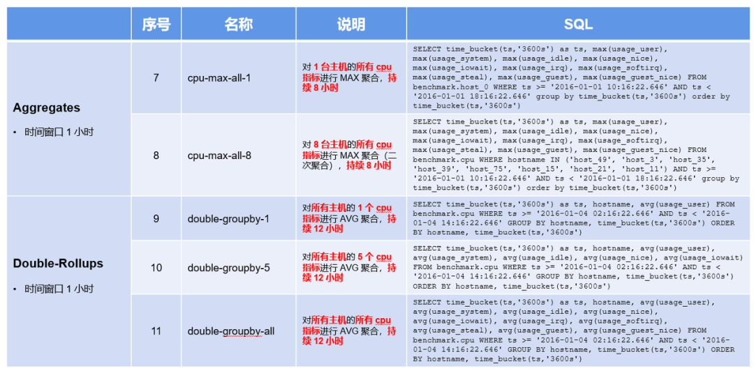KaiwuDB 多模数据库-时序性能优化(图5)