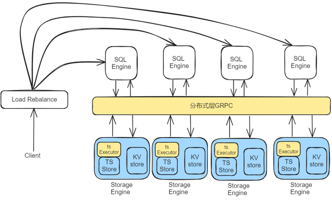 KaiwuDB 多模数据库-时序性能优化(图9)
