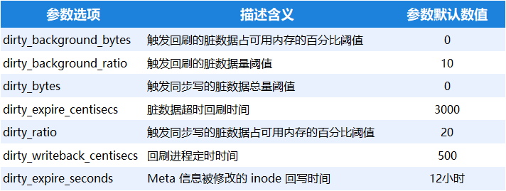 深入学习 Linux 操作系统的存储 IO 堆栈(图3)