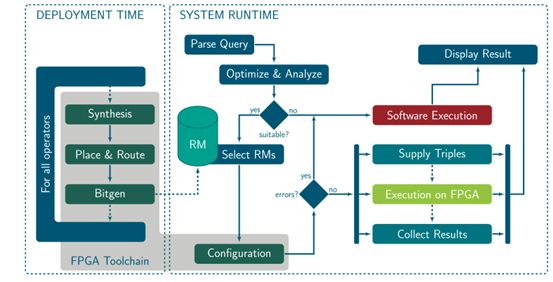 FPGA 加速图数据库查询执行(图9)