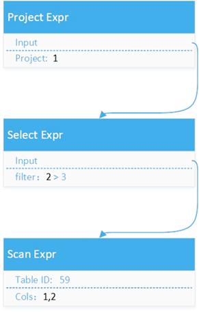 KaiwuDB 解析器之语义解析(图4)