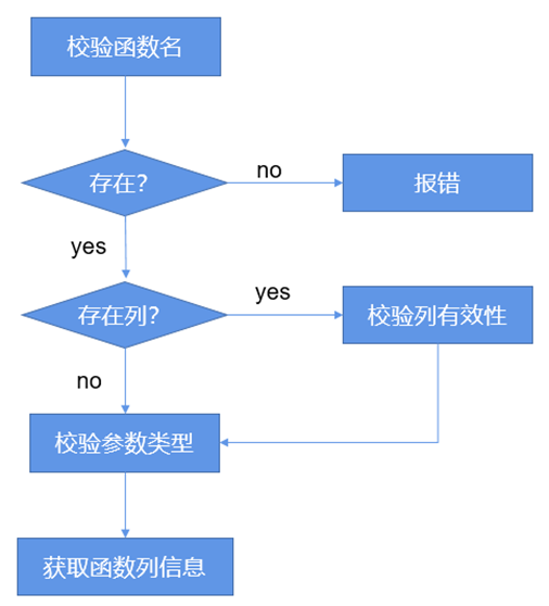 KaiwuDB 解析器之语义解析(图7)