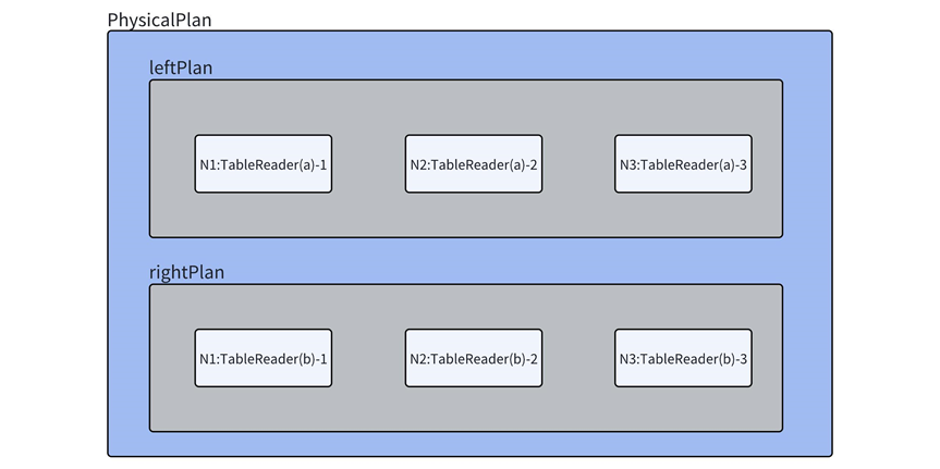 Query 物理计划构建指南(图2) Query 物理计划构建指南(图2)