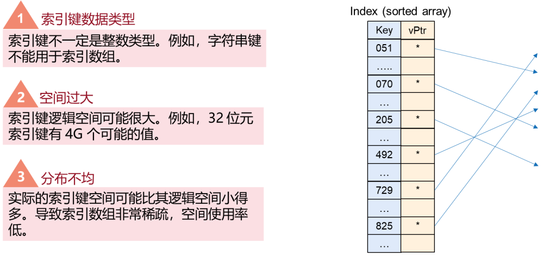 Hash Index 原理和应用精讲(图4)