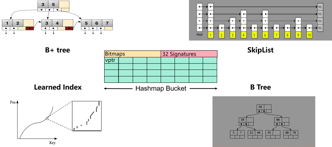 Hash Index 原理和应用精讲(图2)