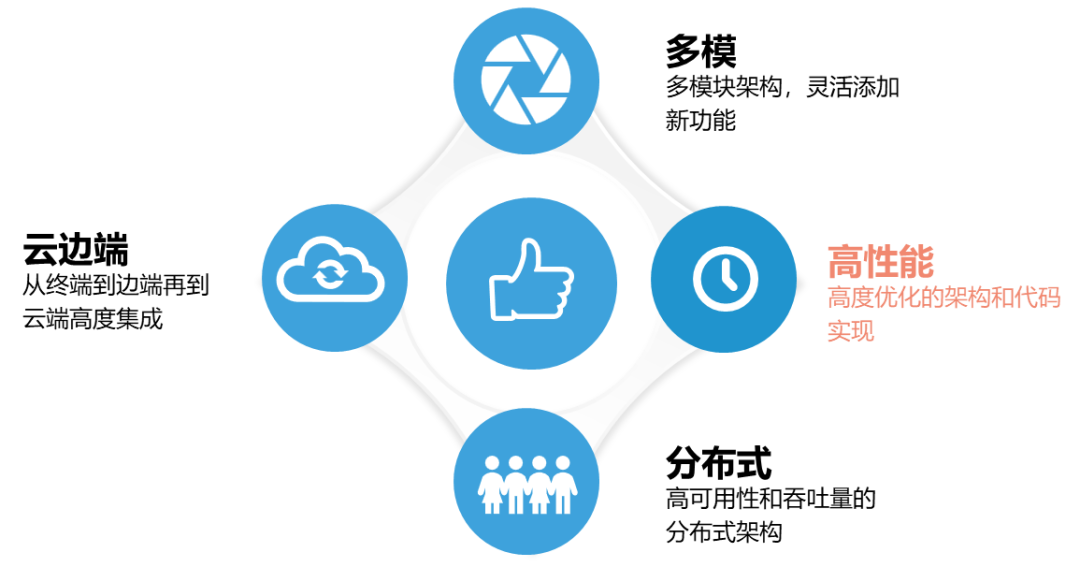 Hash Index 原理和应用精讲(图10)