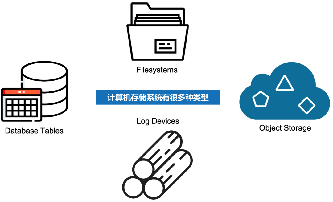 Hash Index 原理和应用精讲(图1)