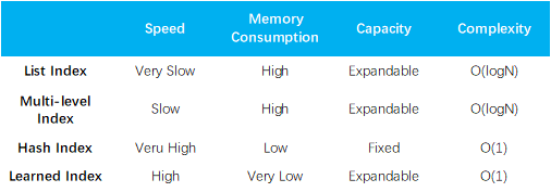 Hash Index 原理和应用精讲(图3)