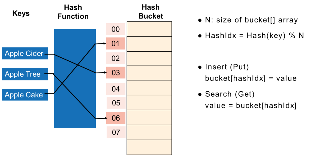 Hash Index 原理和应用精讲(图5)