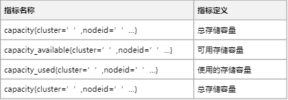 数据库自治平台 KAP 监控告警架构及实例演示(图2)