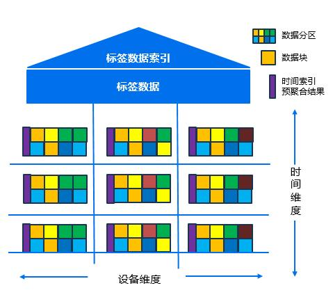 KWDB 时序引擎核心能力——存储与读写 1(图1)