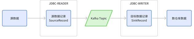 数据集成时表模型同步方法解析(图16)