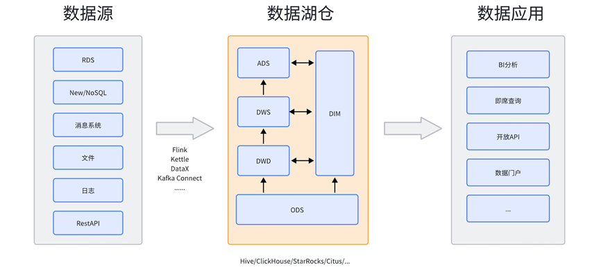 数据集成时表模型同步方法解析(图1)