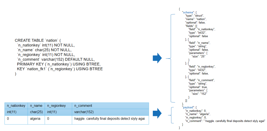 数据集成时表模型同步方法解析(图12)