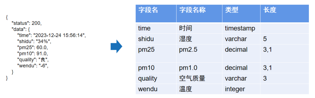 数据集成时表模型同步方法解析(图15)