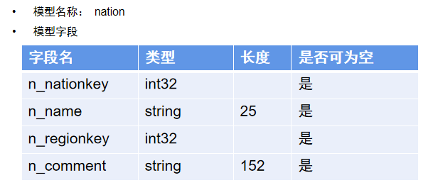 数据集成时表模型同步方法解析(图13)