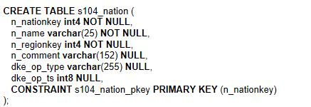 数据集成时表模型同步方法解析(图14)