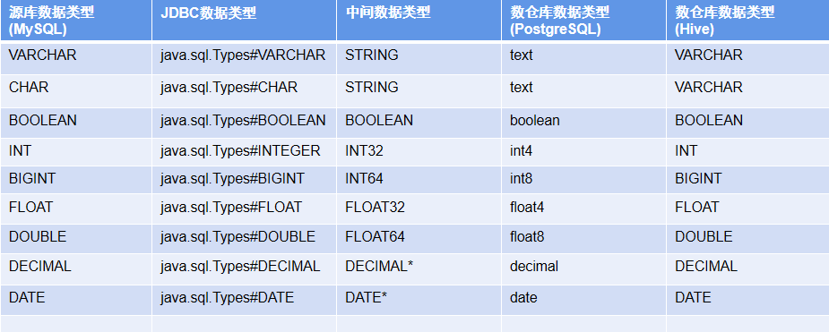 数据集成时表模型同步方法解析(图10)