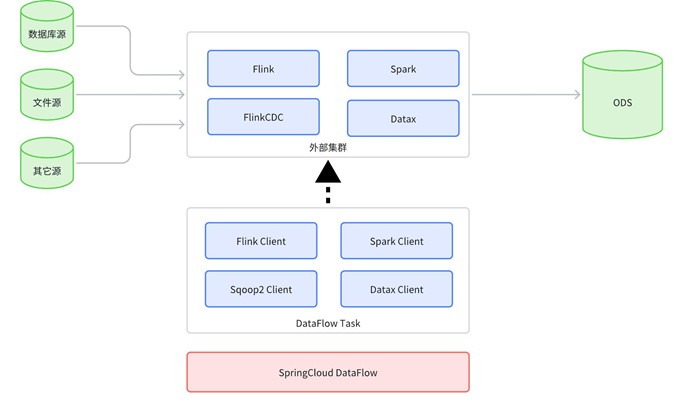 数据集成时表模型同步方法解析(图20)