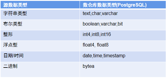 数据集成时表模型同步方法解析(图11)