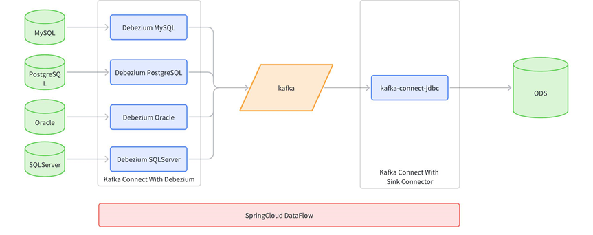 数据集成时表模型同步方法解析(图19)