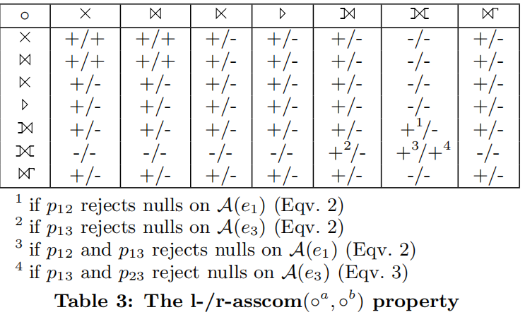 优化器核心技术—Join Reorder(图3)