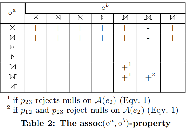 优化器核心技术—Join Reorder(图2)