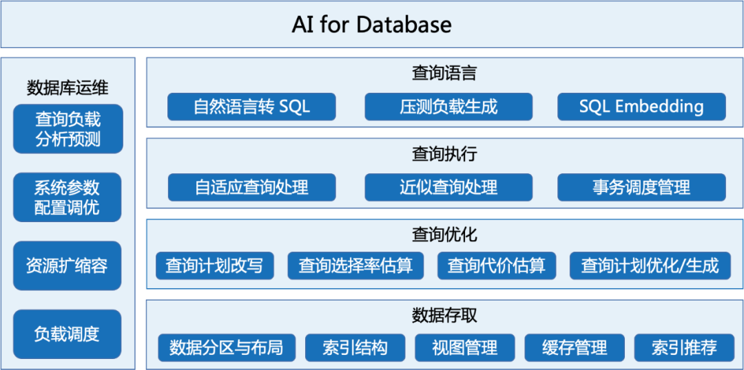 SUFS: 存储资源使用量预测服务(图5)