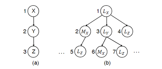 通过概率谓词加速数据库中机器学习函数推理(图14)