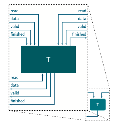 FPGA 加速图数据库查询执行(图7)