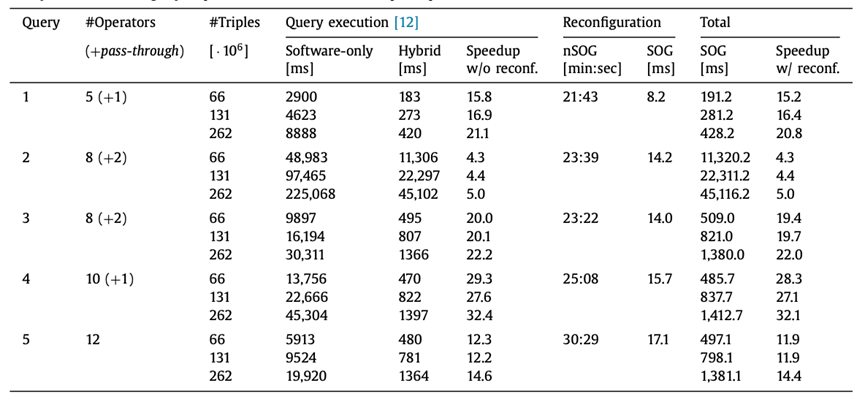 FPGA 加速图数据库查询执行(图13)