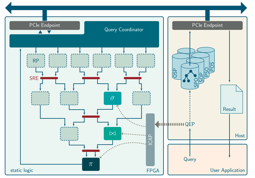 FPGA 加速图数据库查询执行(图6)