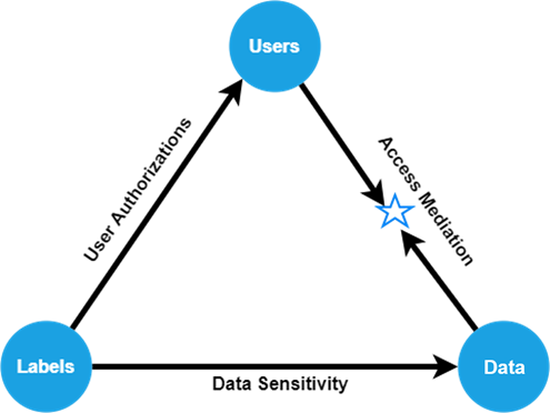 数据库系统访问控制面面观(图7)