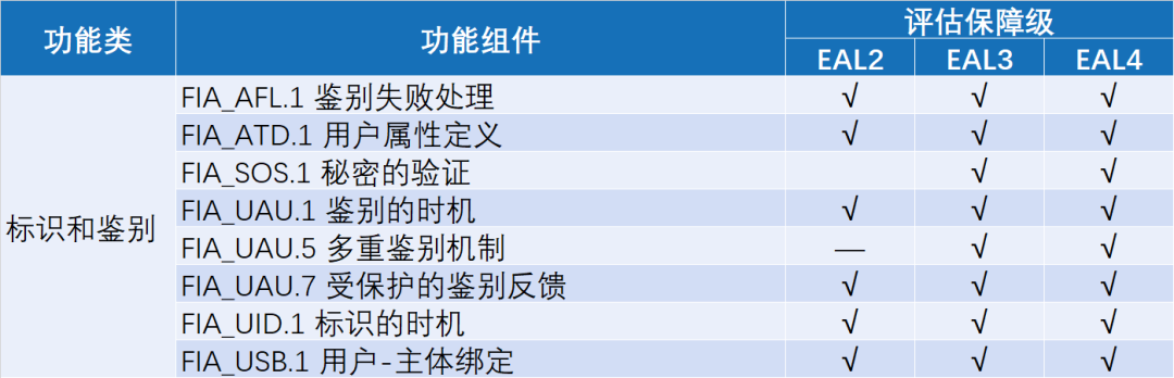 数据库系统访问控制面面观(图10)