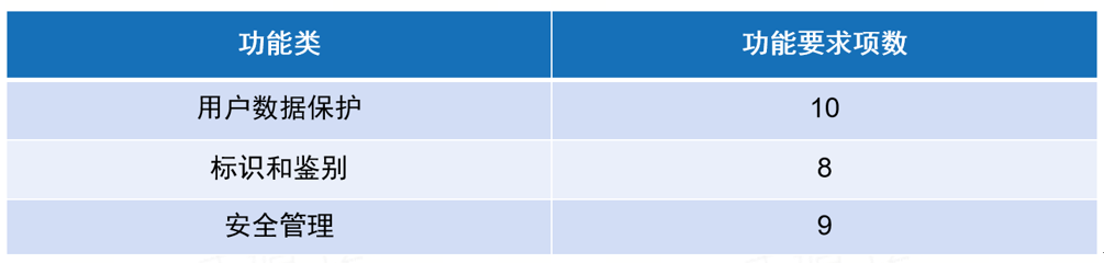 数据库系统访问控制面面观(图8)