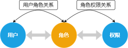 数据库系统访问控制面面观(图5)