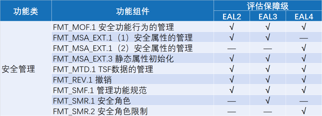 数据库系统访问控制面面观(图11)