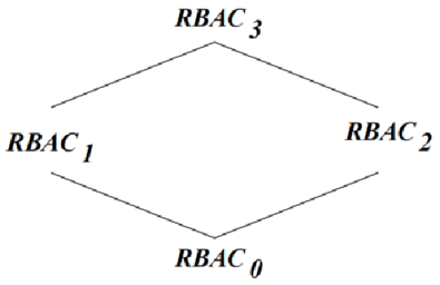 数据库系统访问控制面面观(图6)
