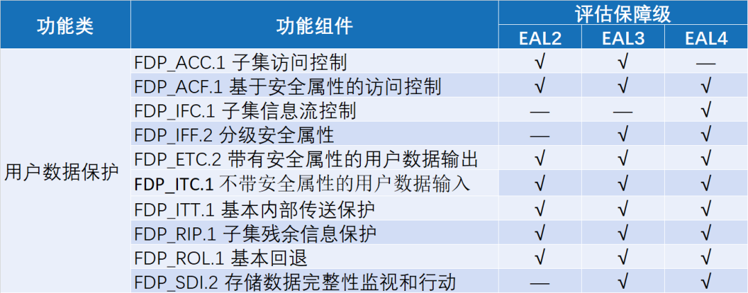 数据库系统访问控制面面观(图9)