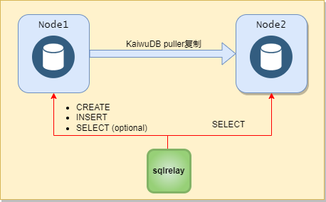 数据库集群方案详解(图8)