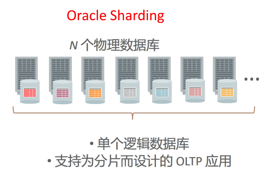 数据库集群方案详解(图6)
