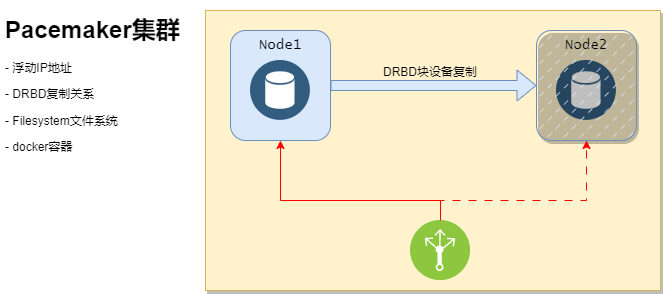 数据库集群方案详解(图7)