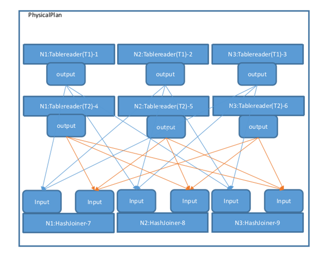 数据库物理计划执行指南(图8)
