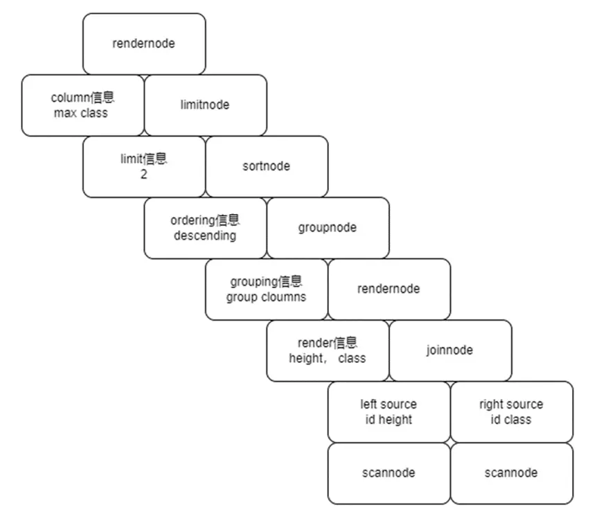 数据库物理计划执行指南(图10)