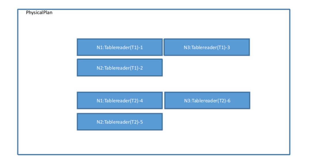 数据库物理计划执行指南(图6)
