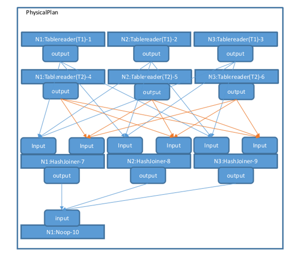 数据库物理计划执行指南(图9)