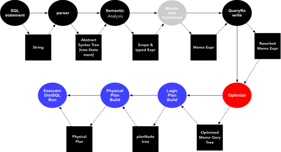 数据库物理计划执行指南(图1)