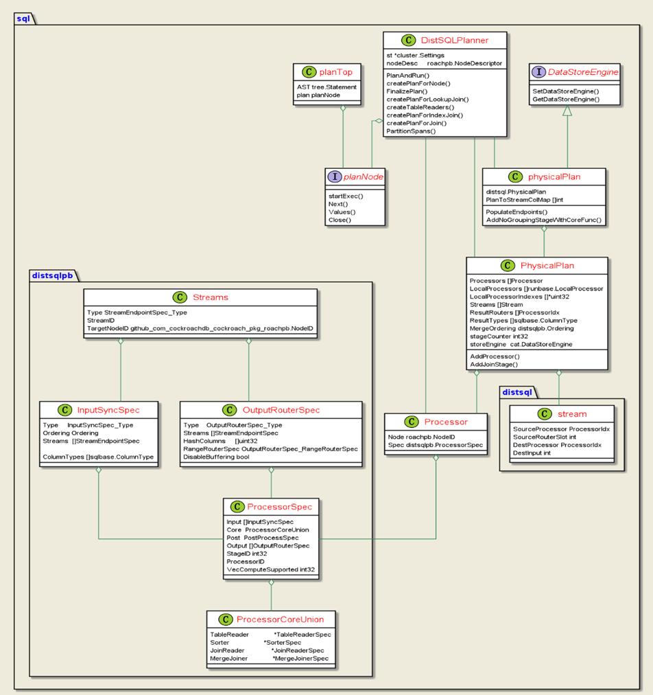 数据库物理计划执行指南(图2)